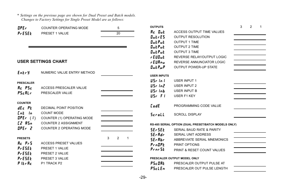P1trac, Preset, Ac prs | Oper 2, C2 asn, Oper, Cnt in, Dec pt, Pscalr, Ac psc | Red Lion C48C User Manual | Page 35 / 57
