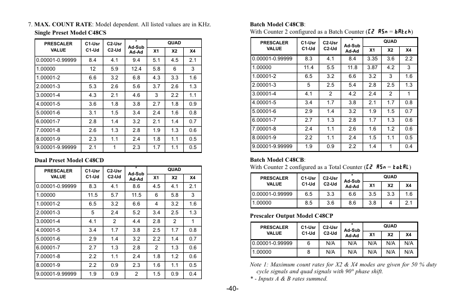 C2 asn, Batch, Total | Red Lion C48C User Manual | Page 46 / 57