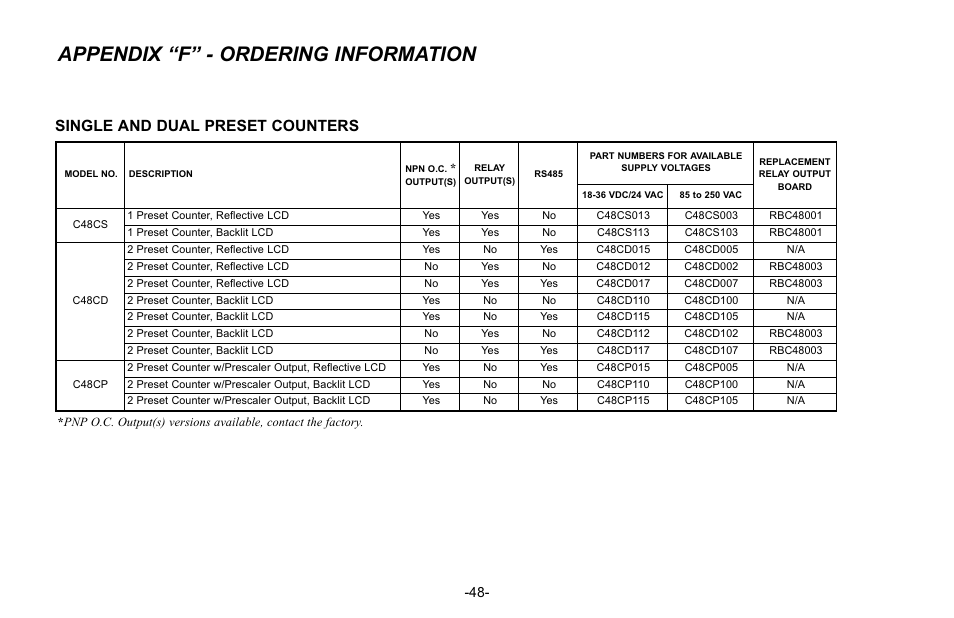 Appendix “f” - ordering information, Single and dual preset counters | Red Lion C48C User Manual | Page 54 / 57