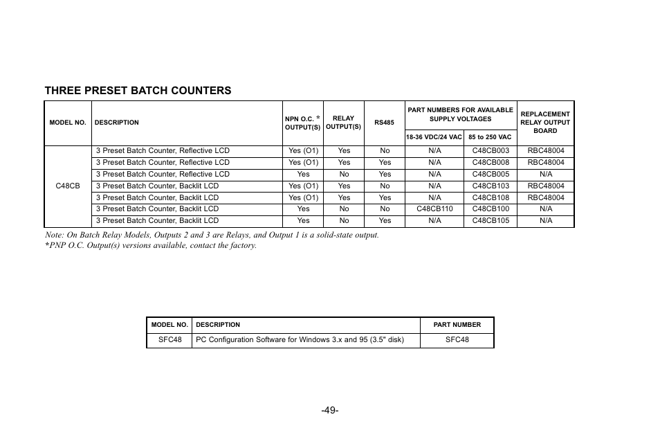 Three preset batch counters | Red Lion C48C User Manual | Page 55 / 57