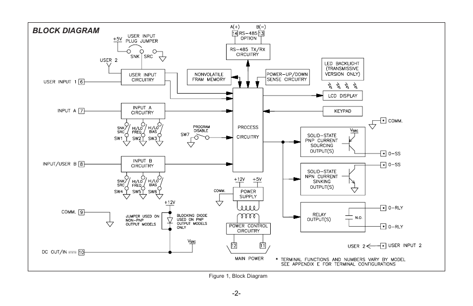 Red Lion C48C User Manual | Page 8 / 57