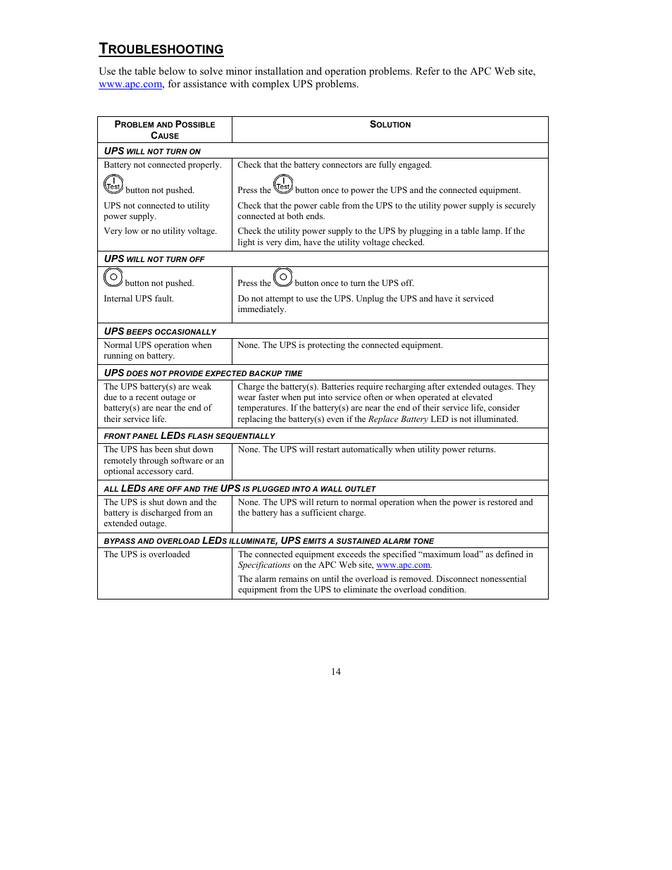 Roubleshooting | American Power Conversion RT-UXICH User Manual | Page 16 / 20