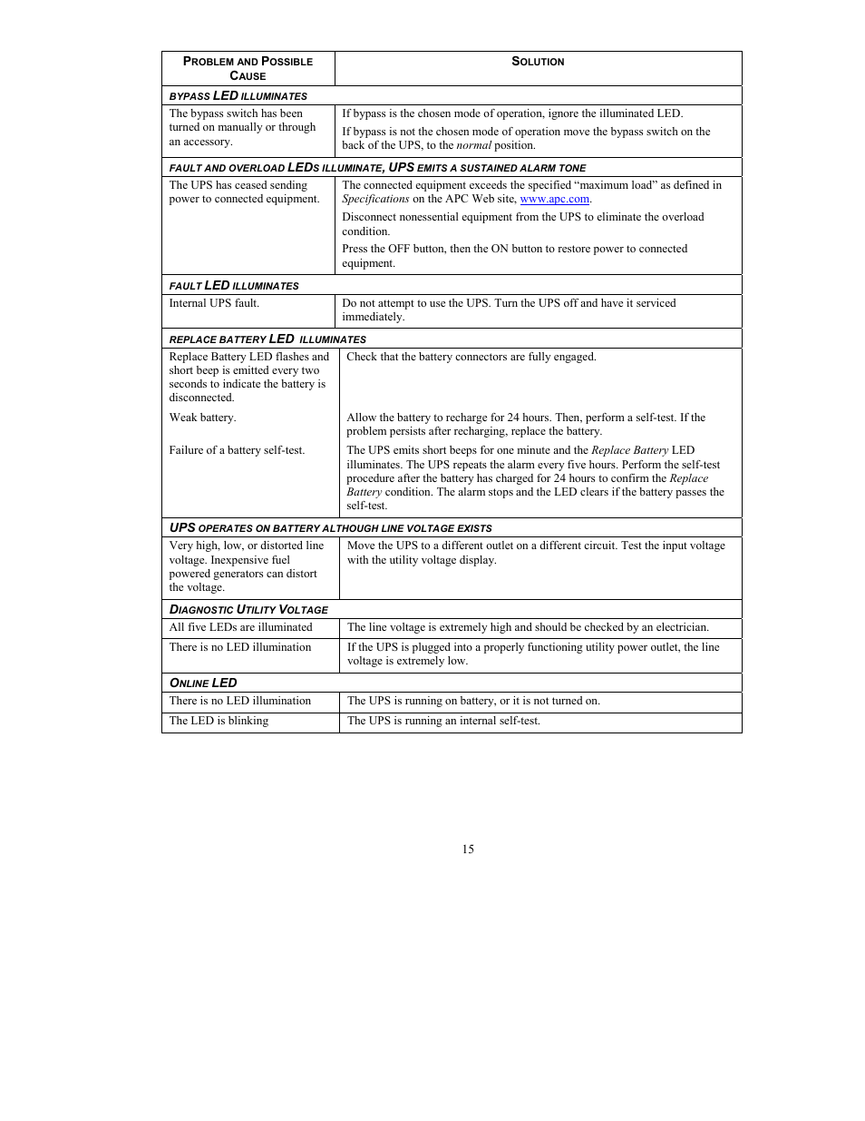 American Power Conversion RT-UXICH User Manual | Page 17 / 20