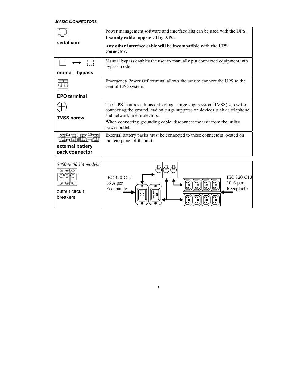 American Power Conversion RT-UXICH User Manual | Page 5 / 20