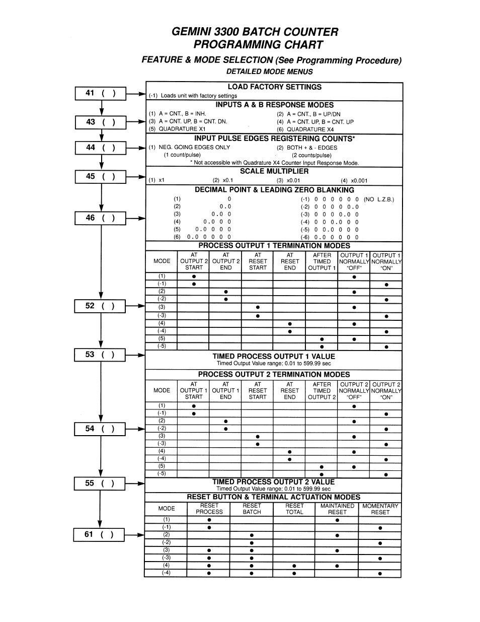 Red Lion GEMINI 33 User Manual | Page 5 / 8