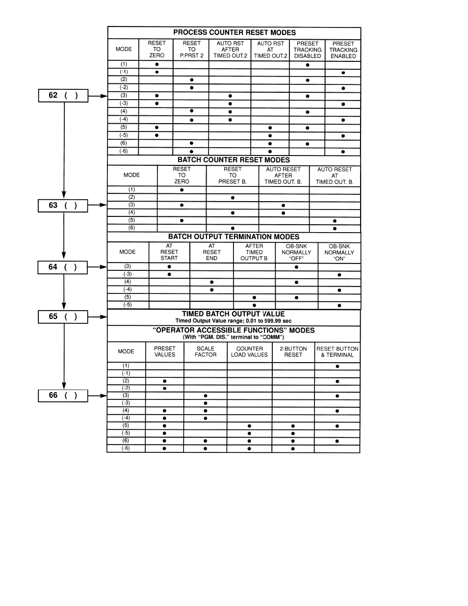 Red Lion GEMINI 33 User Manual | Page 6 / 8