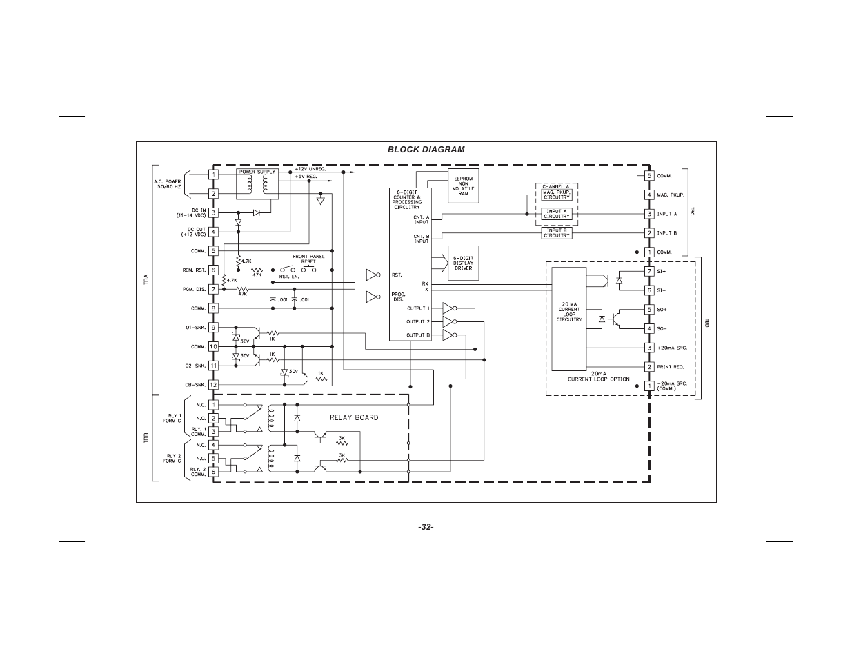 Red Lion GEMINI 33 User Manual | Page 34 / 52