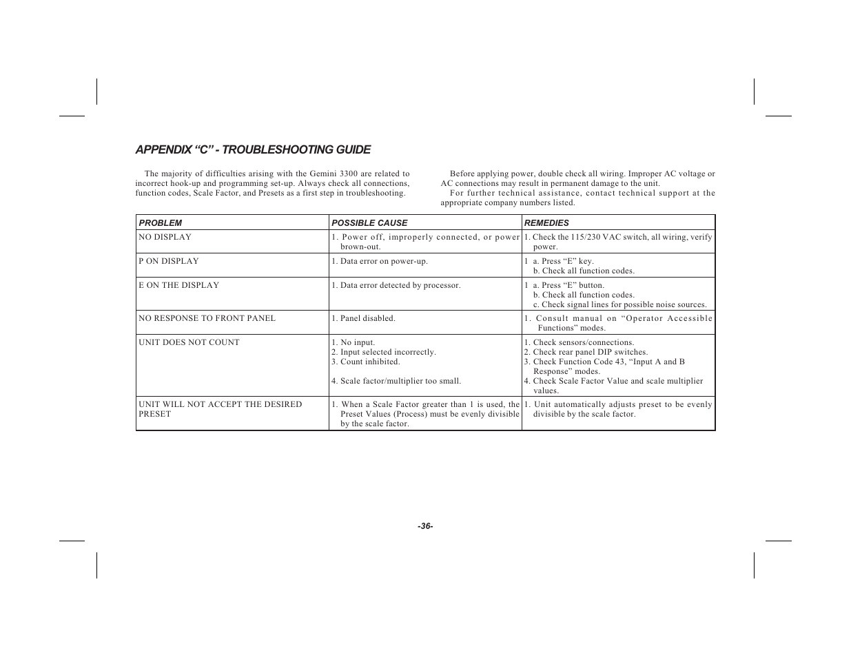 Appendix “c” - troubleshooting guide | Red Lion GEMINI 33 User Manual | Page 38 / 52