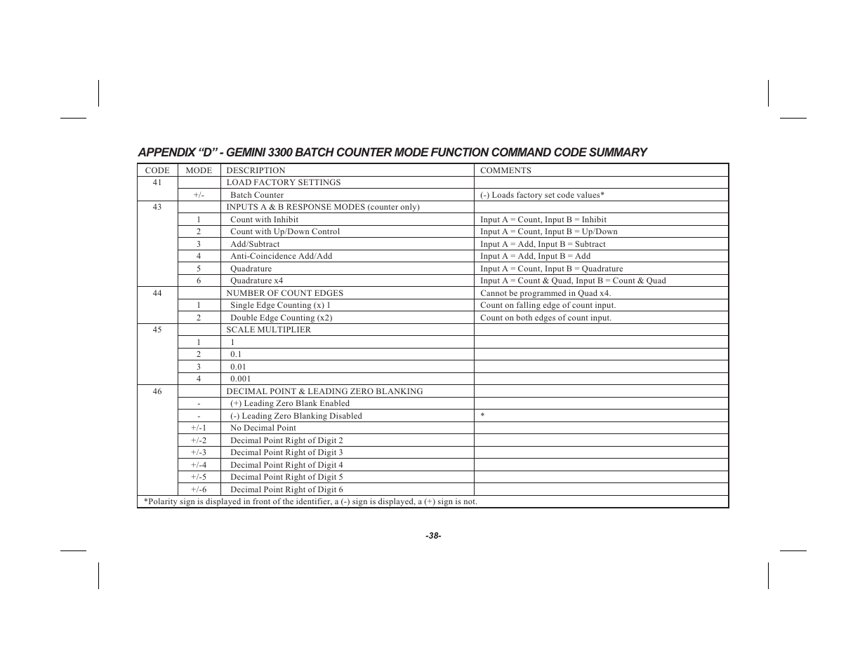 Red Lion GEMINI 33 User Manual | Page 40 / 52