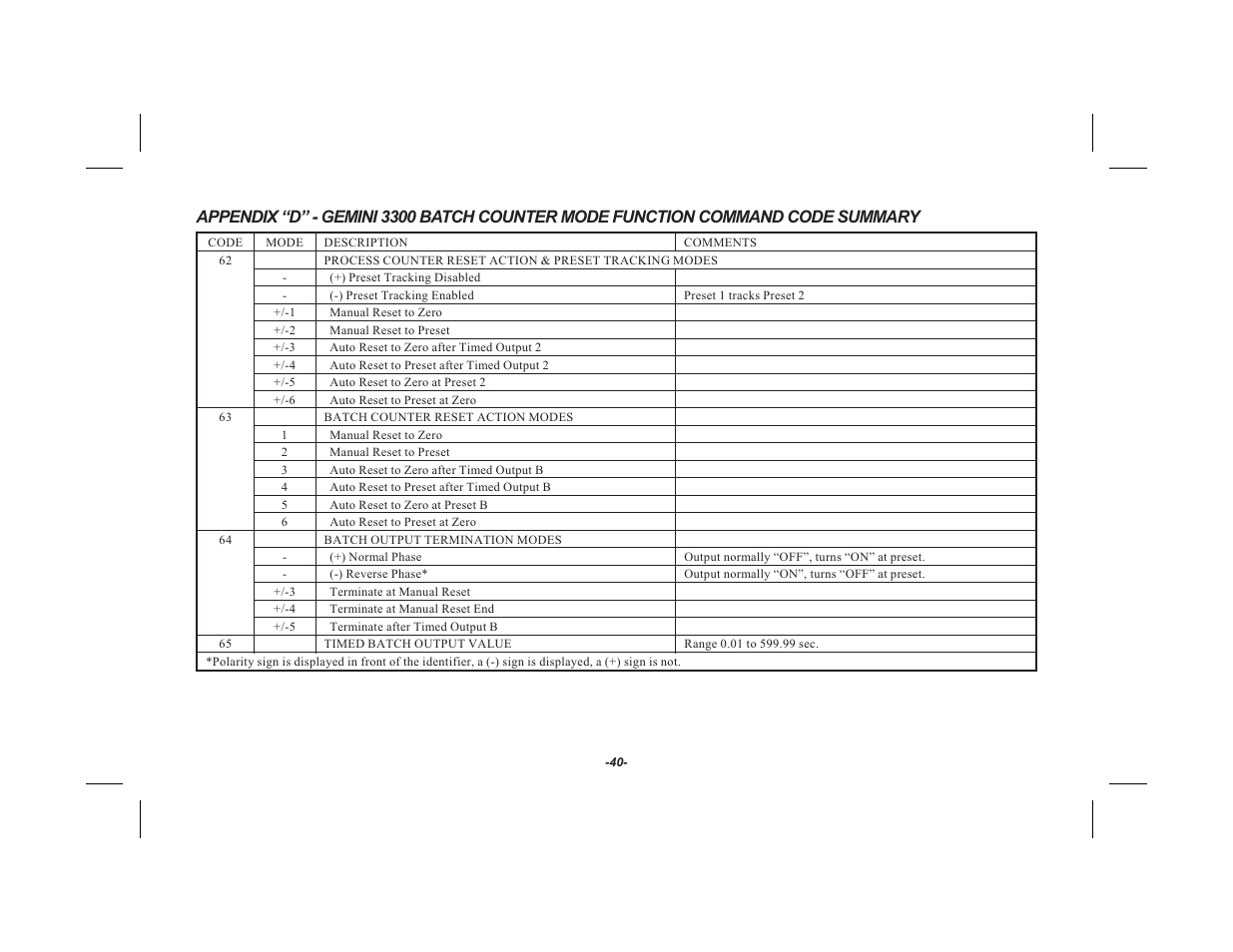 Red Lion GEMINI 33 User Manual | Page 42 / 52