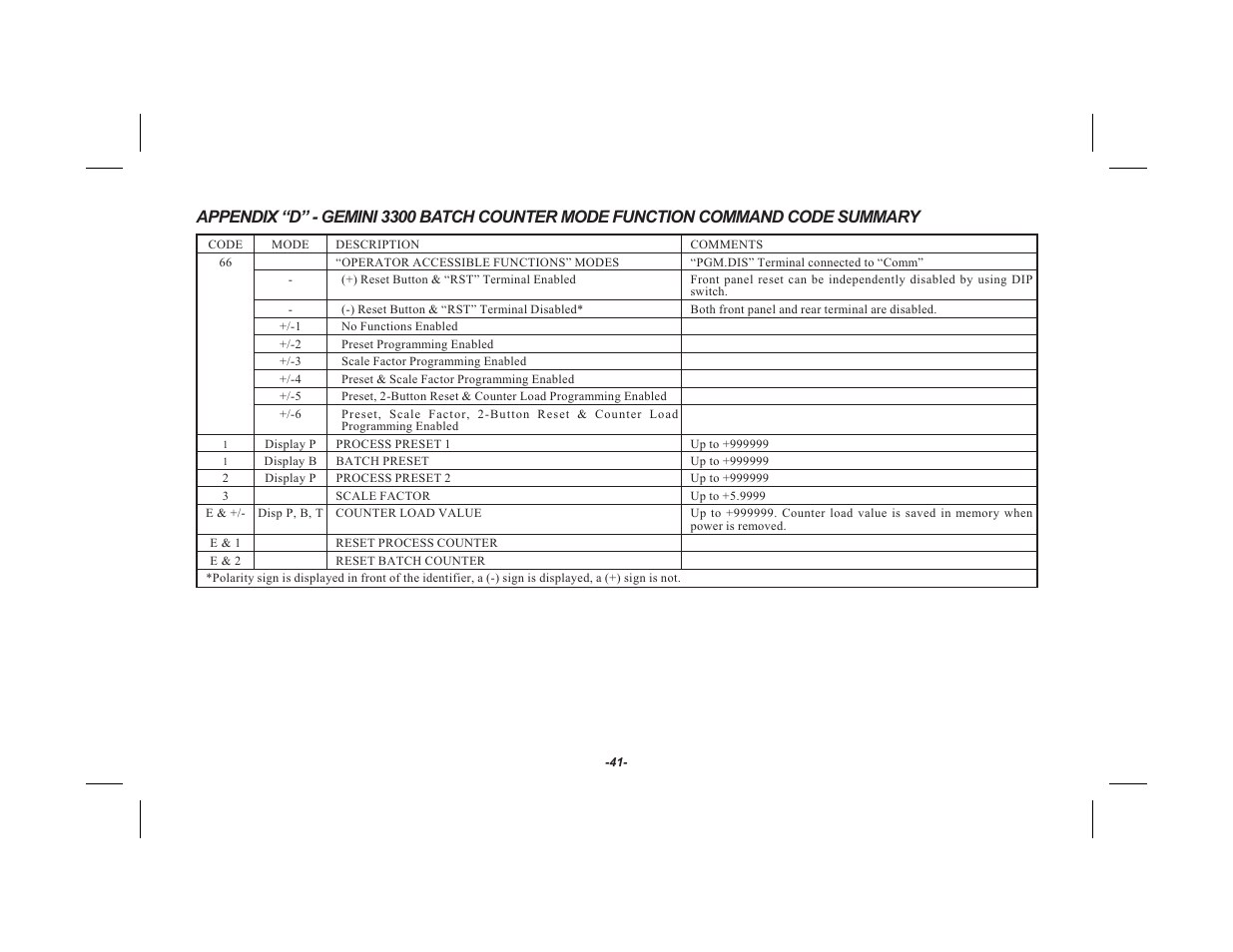 Red Lion GEMINI 33 User Manual | Page 43 / 52