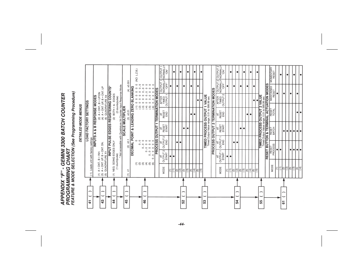 Red Lion GEMINI 33 User Manual | Page 46 / 52