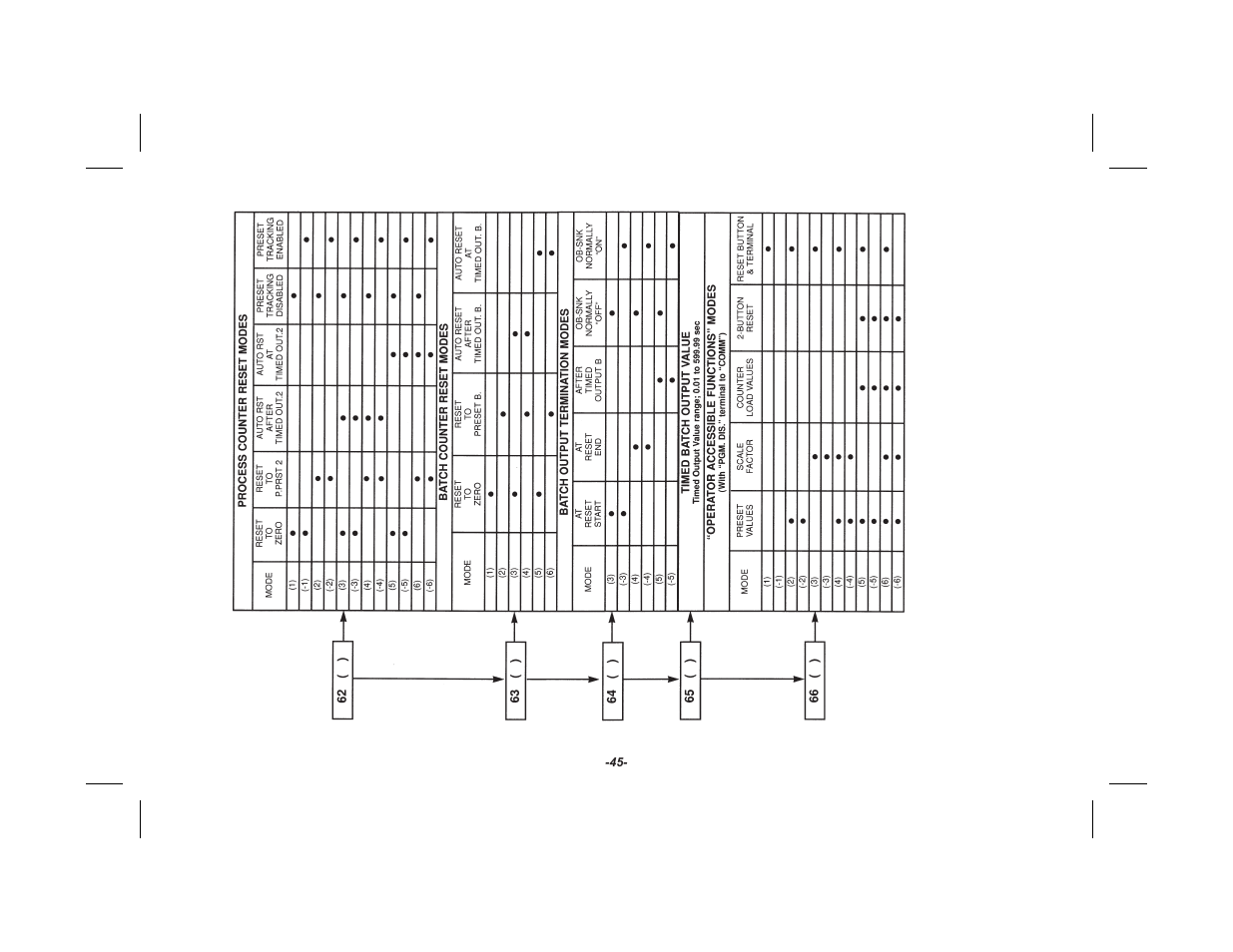 Red Lion GEMINI 33 User Manual | Page 47 / 52