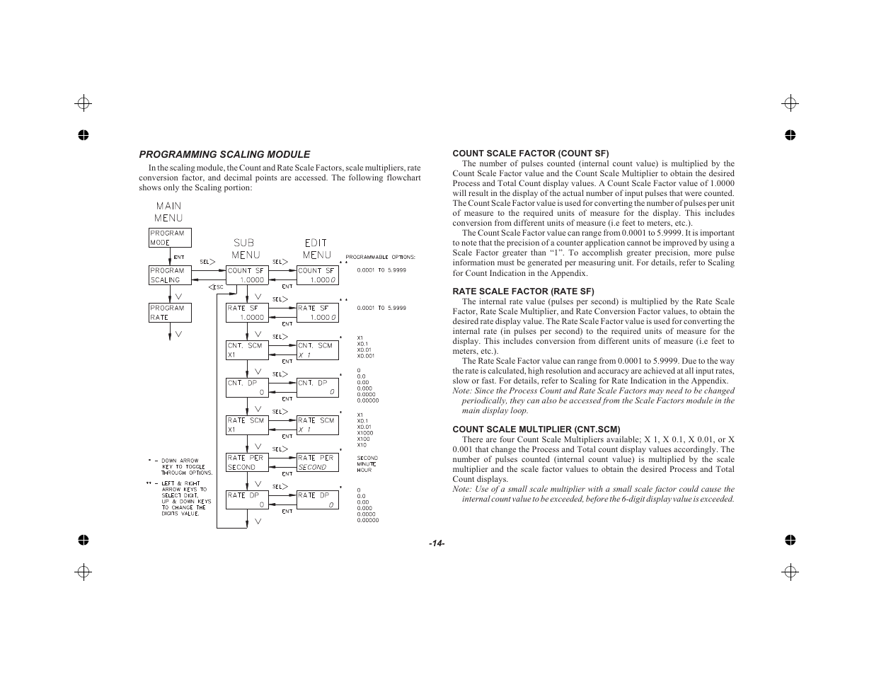 Programming scaling module 14, Count scale factor (count sf) 14, Rate scale factor (rate sf) 14 | Count scale multiplier (cnt.scm) 14 | Red Lion LEGEND User Manual | Page 16 / 62