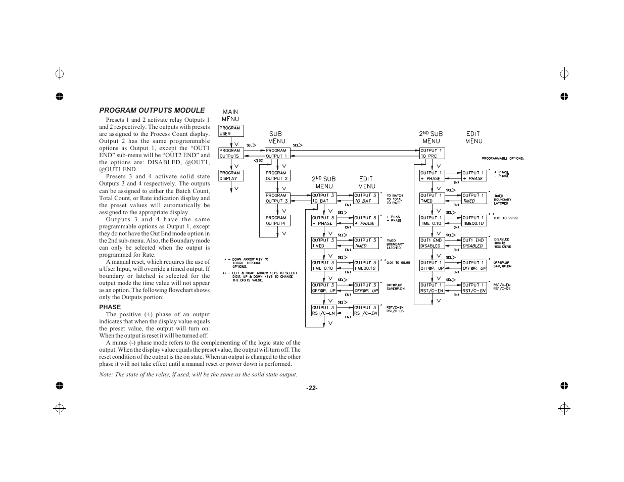 Program outputs module 22, Phase 22 | Red Lion LEGEND User Manual | Page 24 / 62