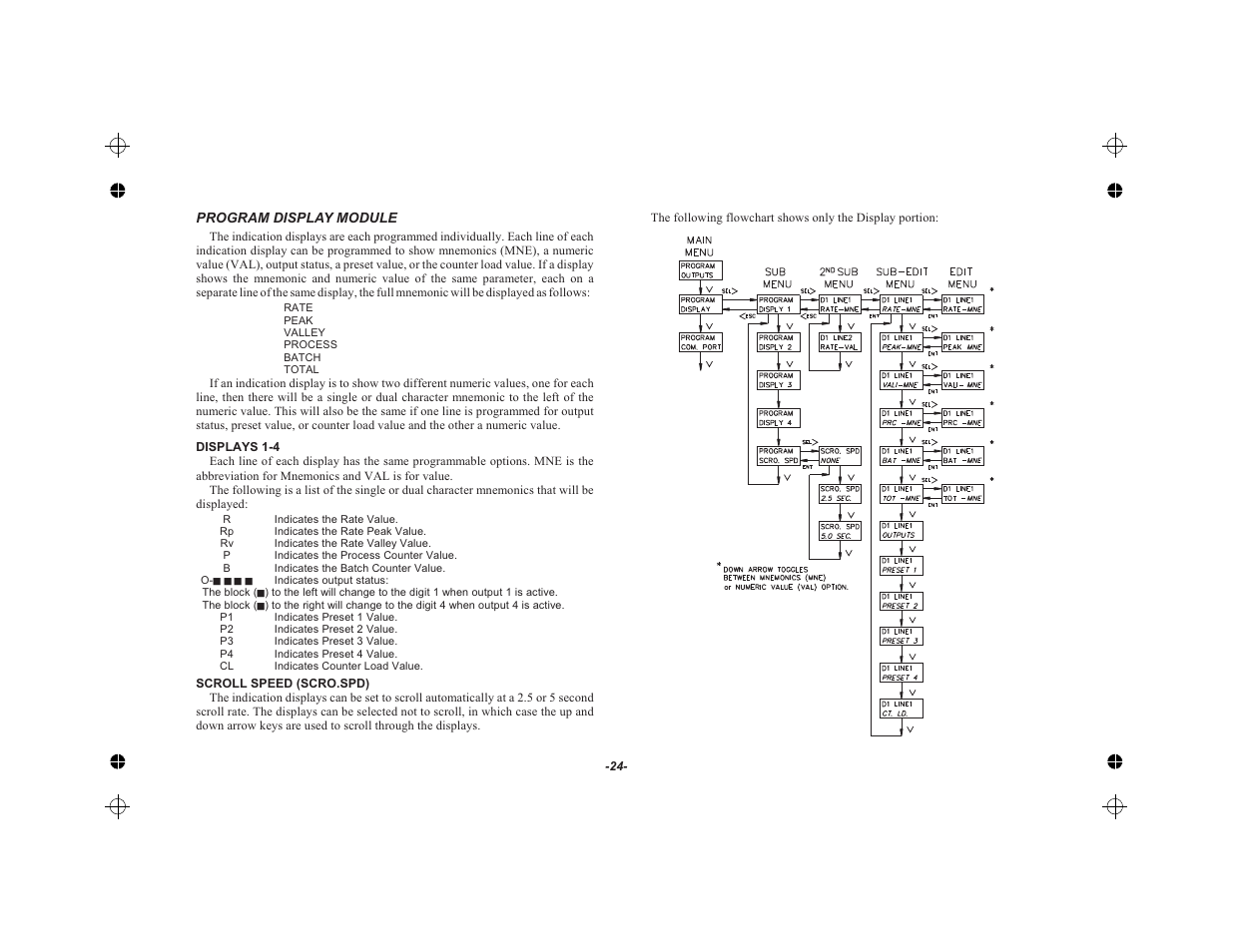 Program display module 24, Displays 1-4 24, Scroll speed (scro.spd) 24 | Red Lion LEGEND User Manual | Page 26 / 62
