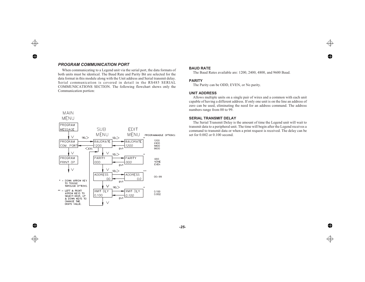 Program communication port 25, Baud rate 25, Parity 25 | Unit address 25, Serial transmit delay 25 | Red Lion LEGEND User Manual | Page 27 / 62