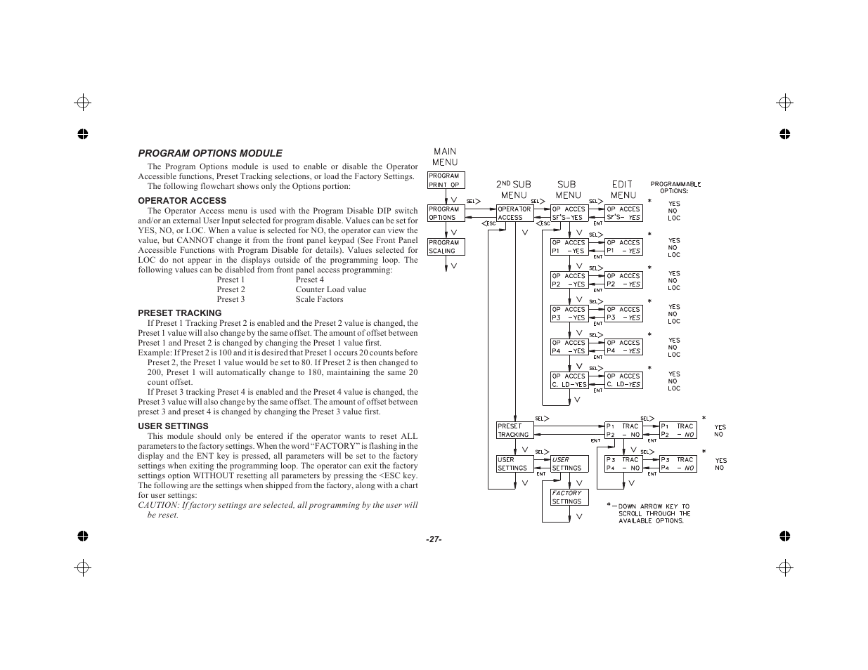Program options module 27, Operator access 27, Preset tracking 27 | User settings 27 | Red Lion LEGEND User Manual | Page 29 / 62