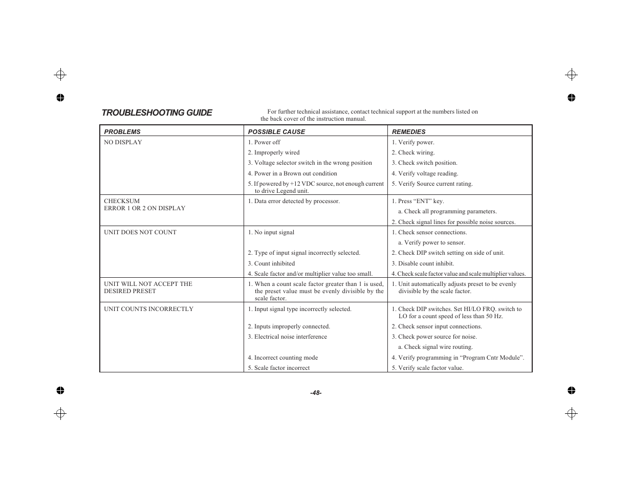 Troubleshooting guide 48, Troubleshooting guide | Red Lion LEGEND User Manual | Page 50 / 62