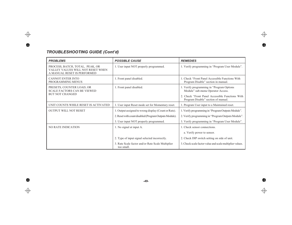 Troubleshooting guide (cont’d) | Red Lion LEGEND User Manual | Page 51 / 62