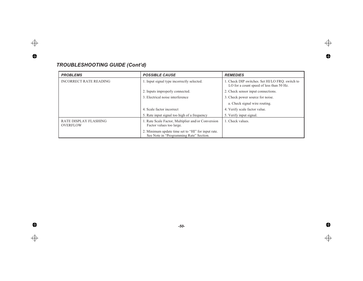 Troubleshooting guide (cont’d) | Red Lion LEGEND User Manual | Page 52 / 62