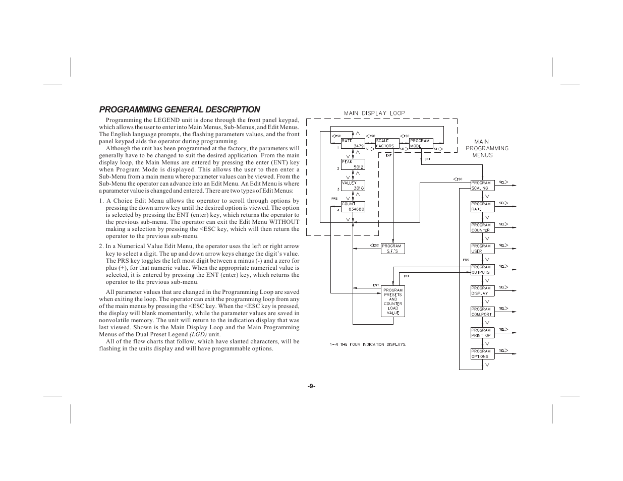 Programming general description | Red Lion LEGEND User Manual | Page 11 / 60