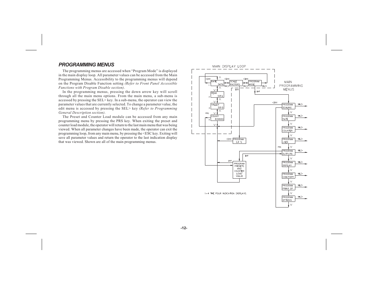 Programming menus | Red Lion LEGEND User Manual | Page 14 / 60