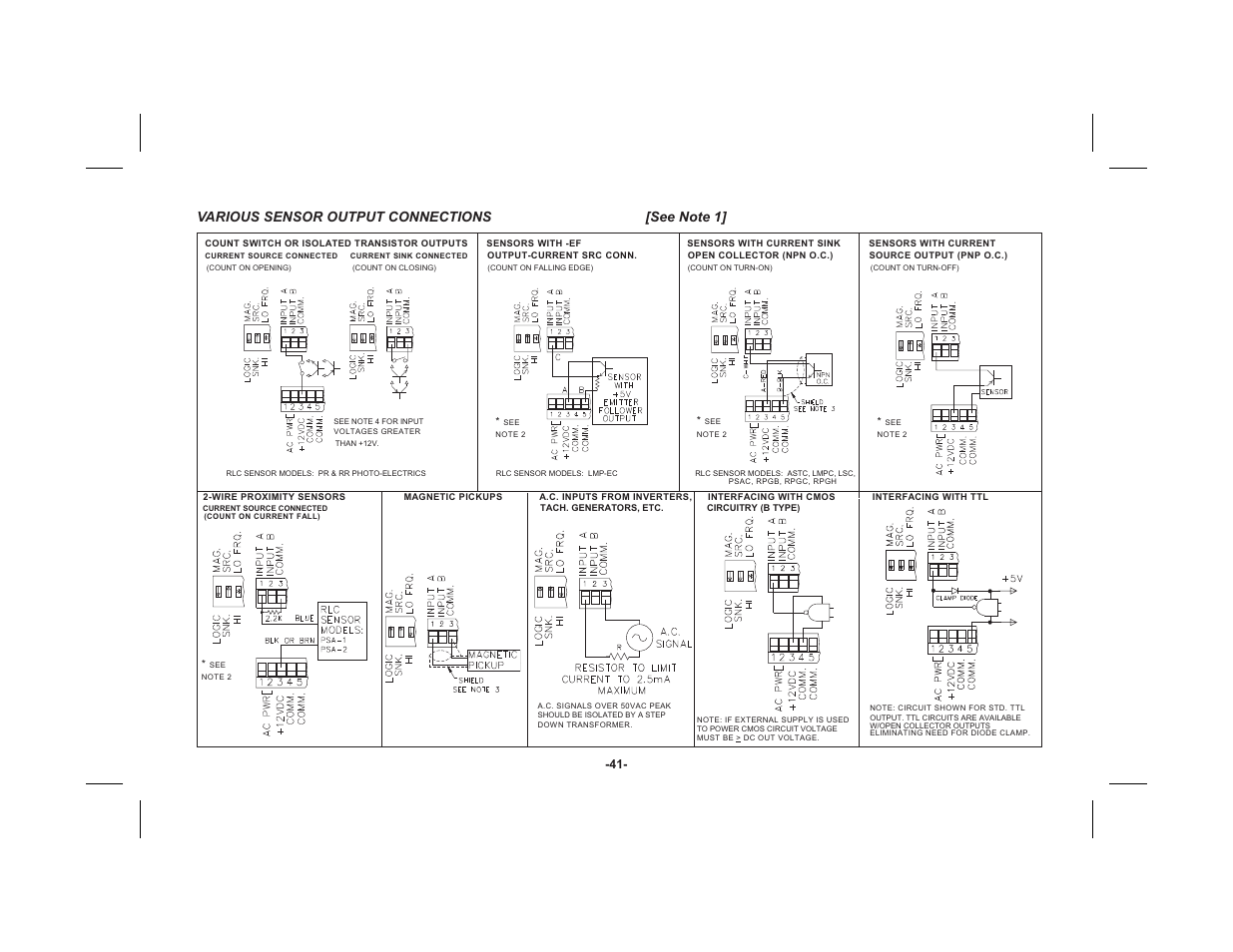 Red Lion LEGEND User Manual | Page 43 / 60