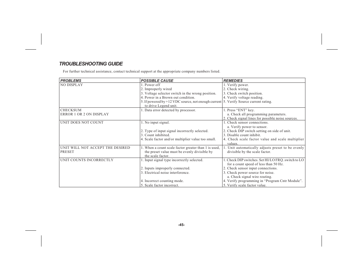 Troubleshooting guide | Red Lion LEGEND User Manual | Page 47 / 60