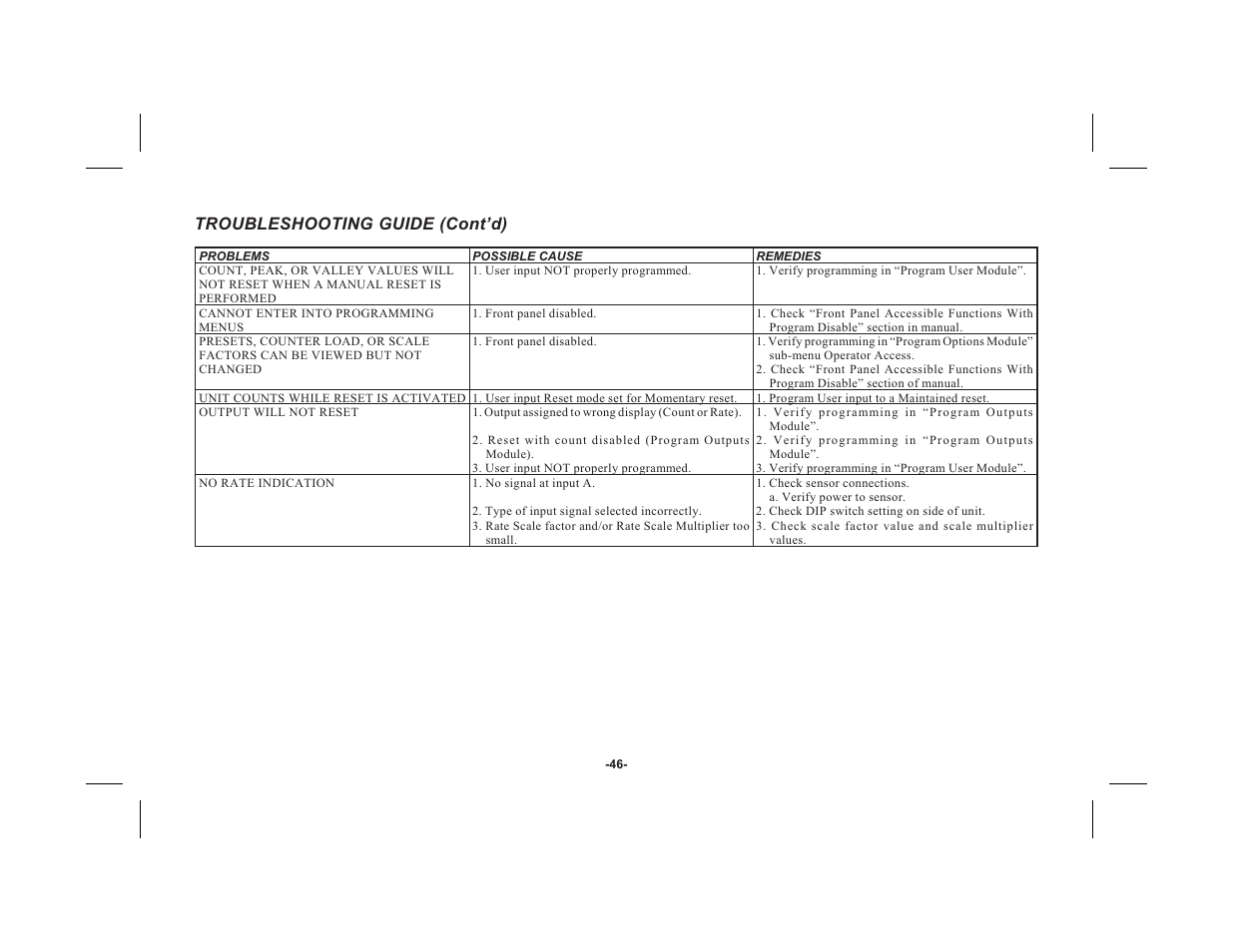 Troubleshooting guide (cont’d) | Red Lion LEGEND User Manual | Page 48 / 60