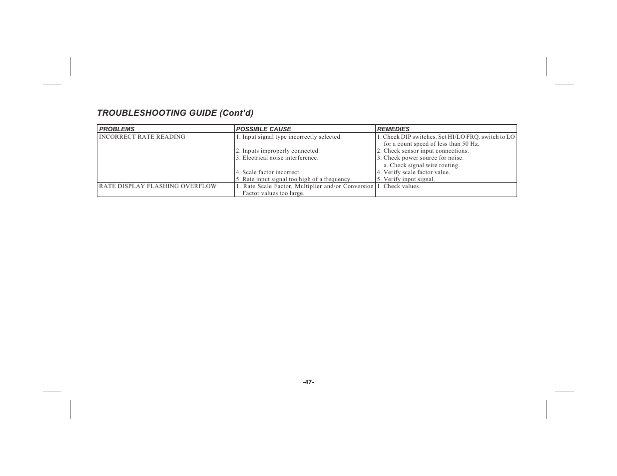 Troubleshooting guide (cont’d) | Red Lion LEGEND User Manual | Page 49 / 60