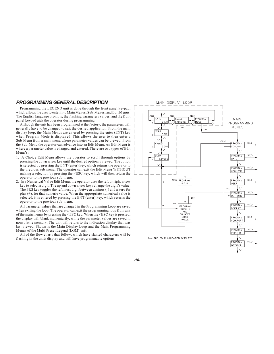 Programming general description | Red Lion LEGEND User Manual | Page 12 / 64