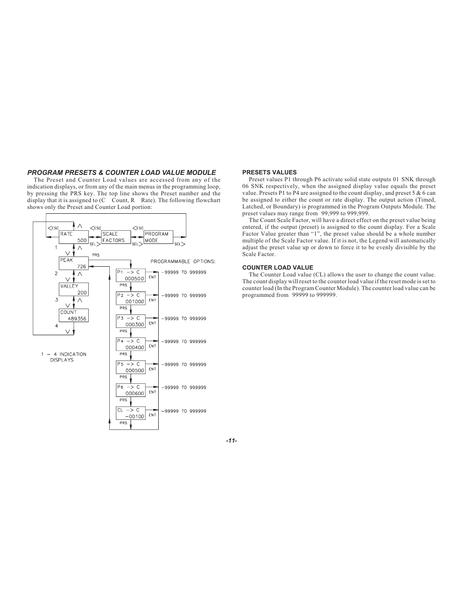 Red Lion LEGEND User Manual | Page 13 / 64