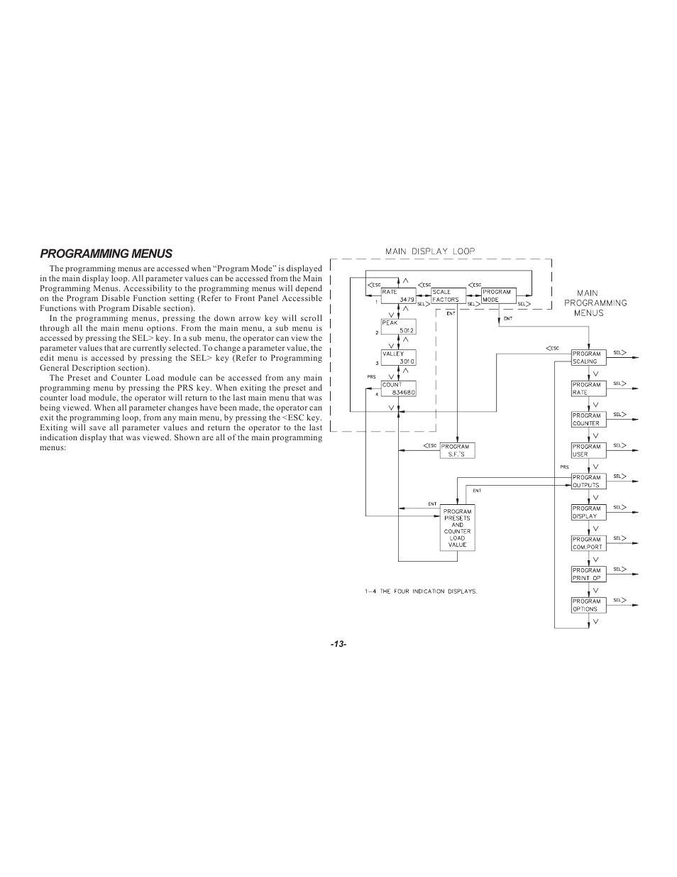 Programming menus | Red Lion LEGEND User Manual | Page 15 / 64