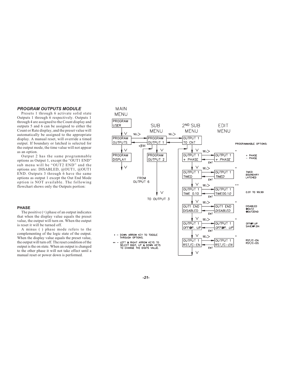 Red Lion LEGEND User Manual | Page 23 / 64