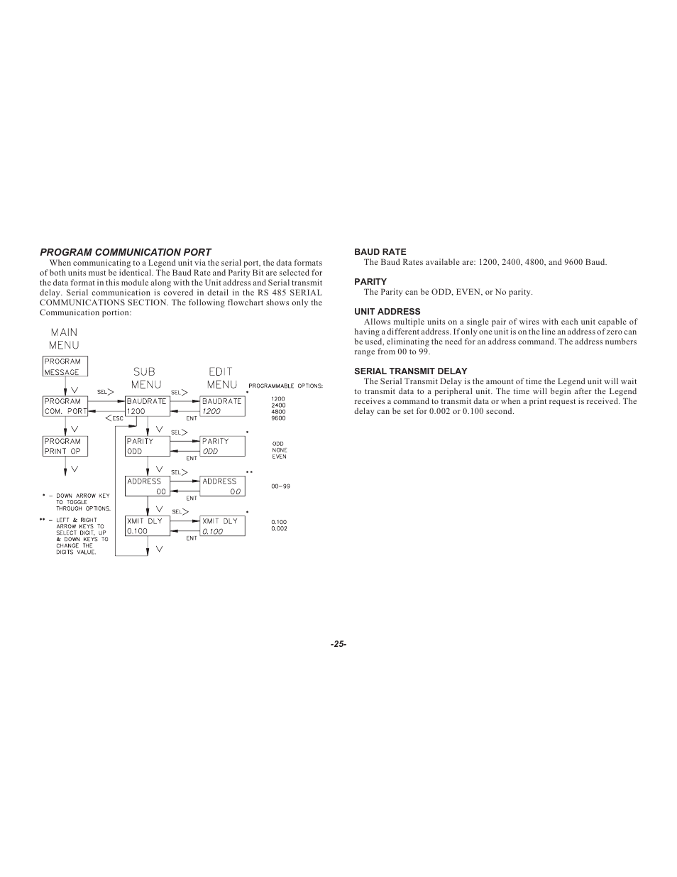 Red Lion LEGEND User Manual | Page 27 / 64
