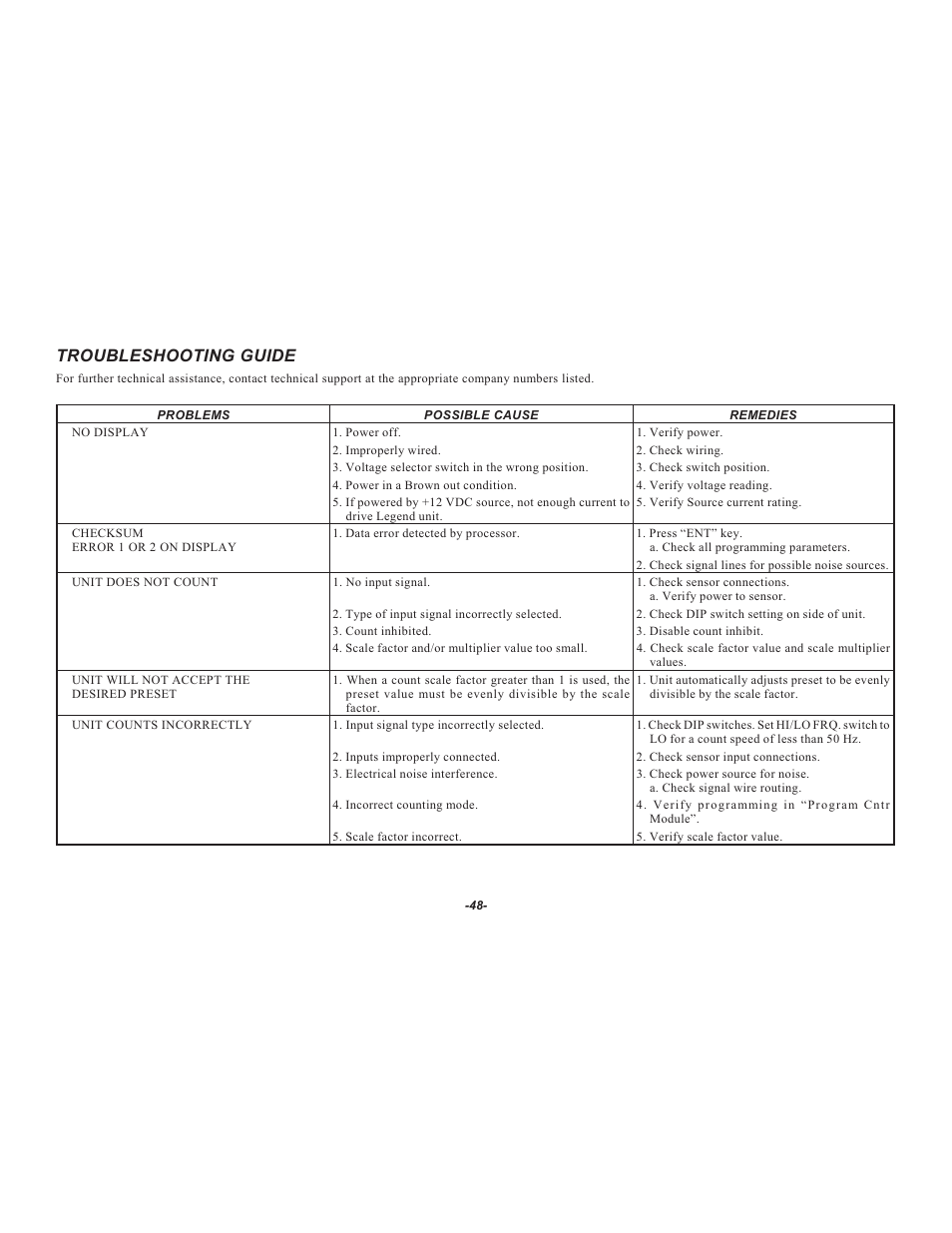 Troubleshooting guide | Red Lion LEGEND User Manual | Page 50 / 64