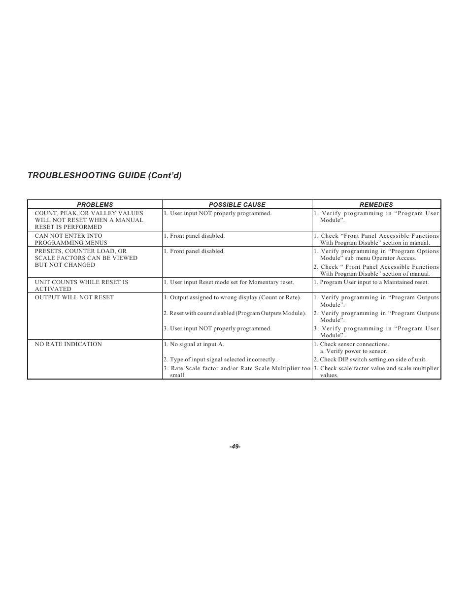 Troubleshooting guide (cont’d) | Red Lion LEGEND User Manual | Page 51 / 64