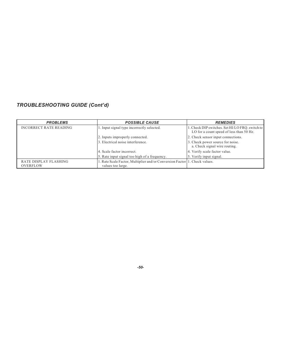 Troubleshooting guide (cont’d) | Red Lion LEGEND User Manual | Page 52 / 64