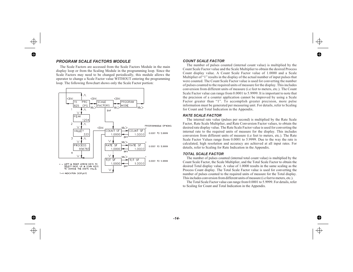 Program scale factors module 14, Count scale factor 14, Rate scale factor 14 | Total scale factor 14 | Red Lion LEGEND User Manual | Page 16 / 75