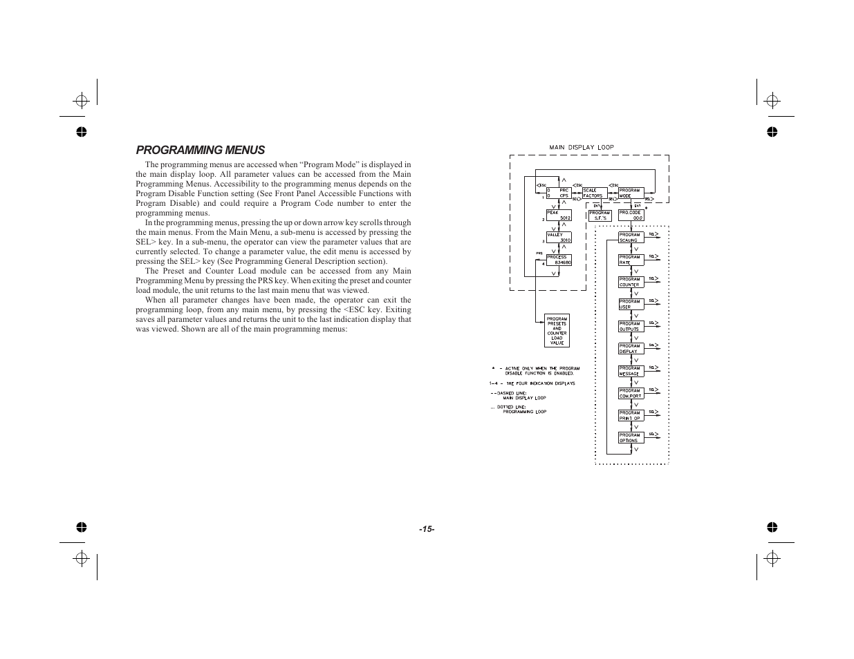 Programming menus 15, Programming menus | Red Lion LEGEND User Manual | Page 17 / 75