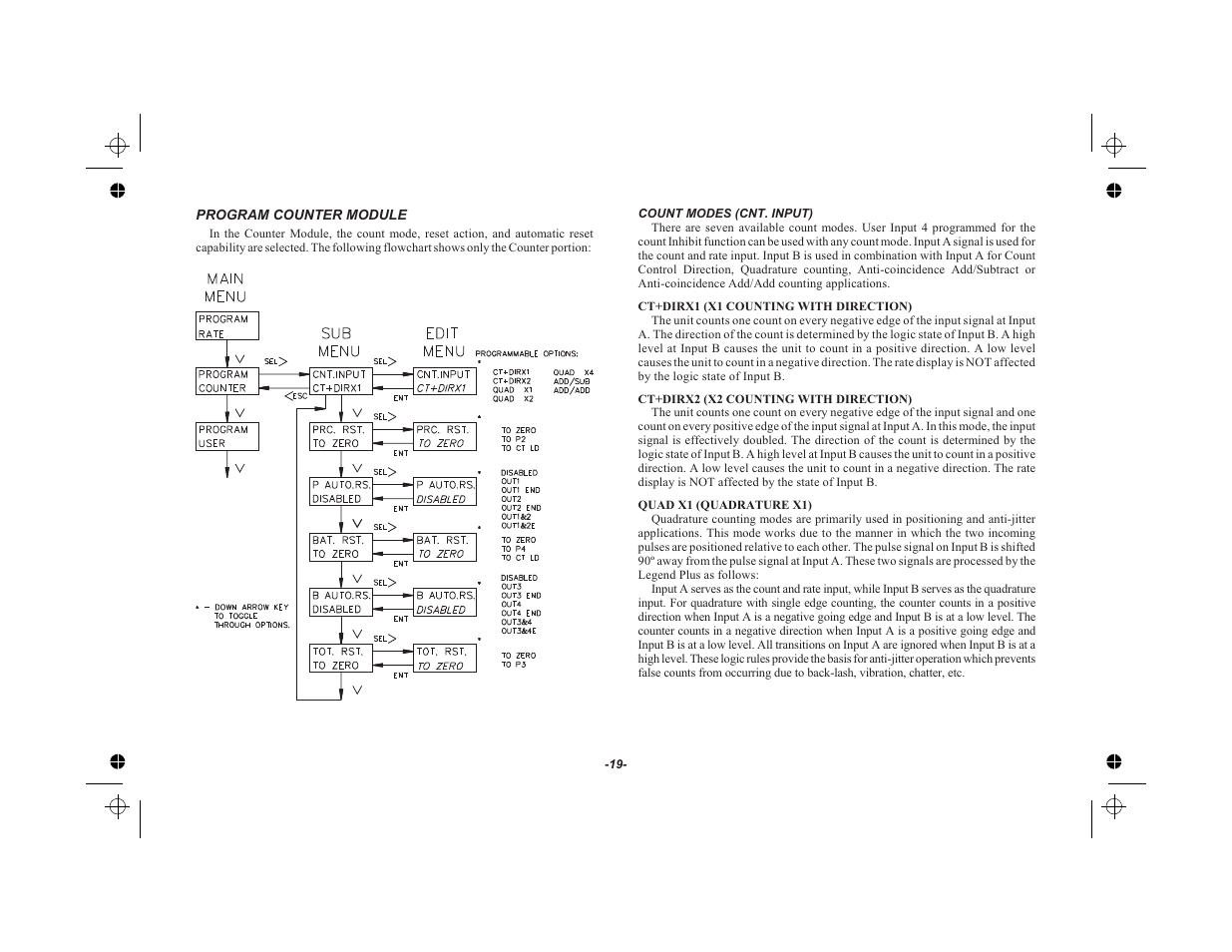 Program counter module 19, Count modes (cnt. input) 19 | Red Lion LEGEND User Manual | Page 21 / 75