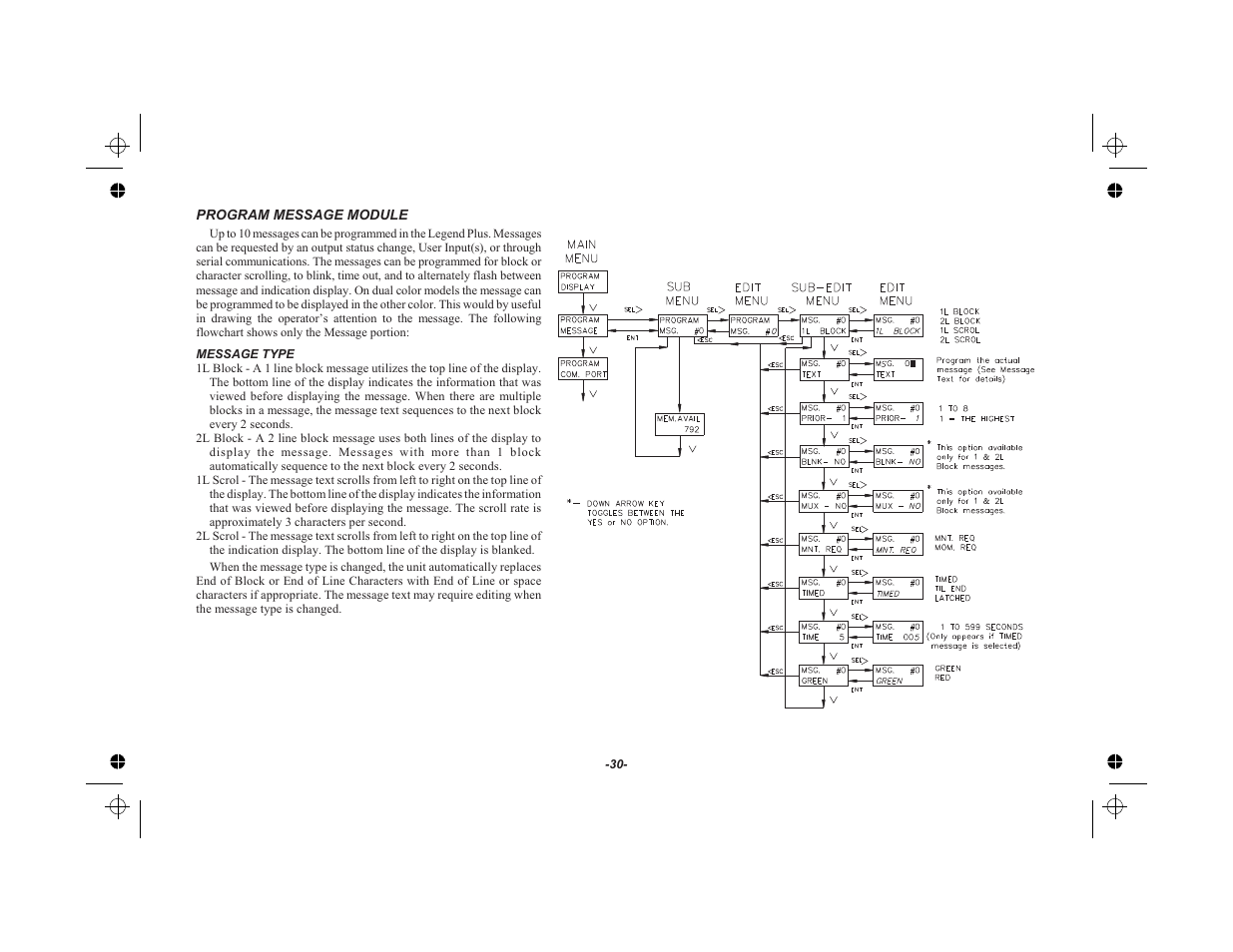 Program message module 30, Message type 30 | Red Lion LEGEND User Manual | Page 32 / 75