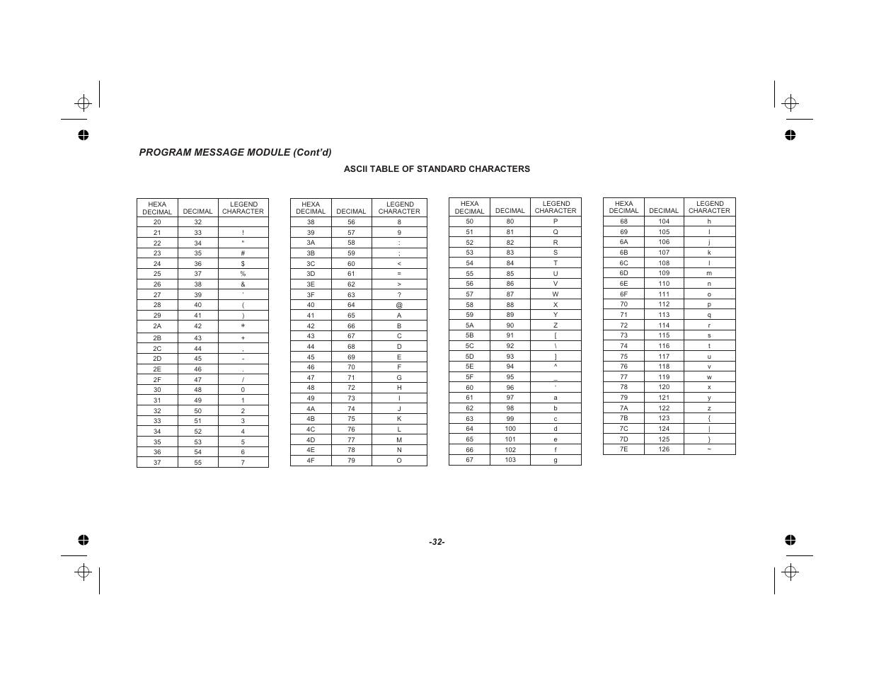 Red Lion LEGEND User Manual | Page 34 / 75