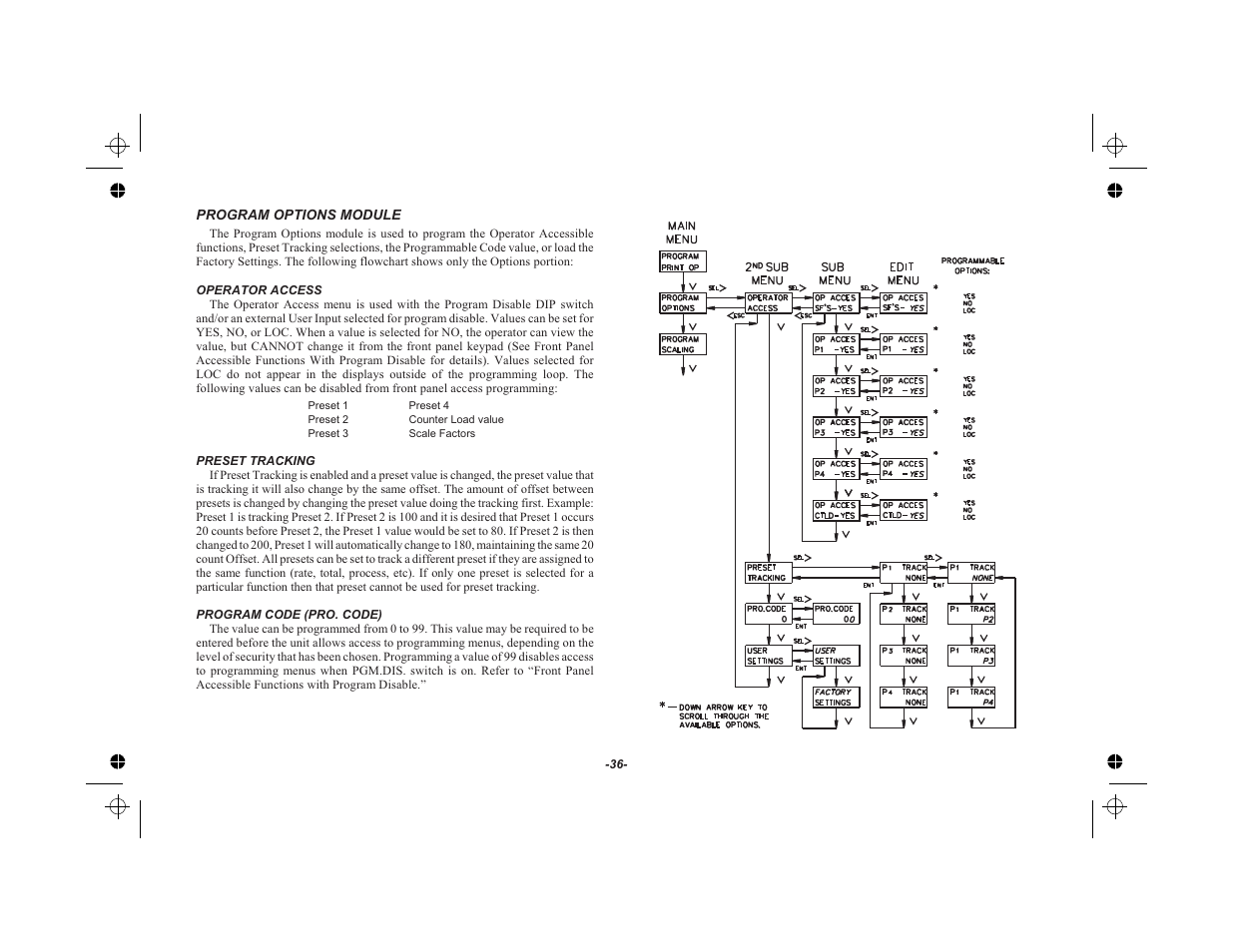 Program options module 36, Operator access 36, Preset tracking 36 | Program code (pro. code) 36 | Red Lion LEGEND User Manual | Page 38 / 75