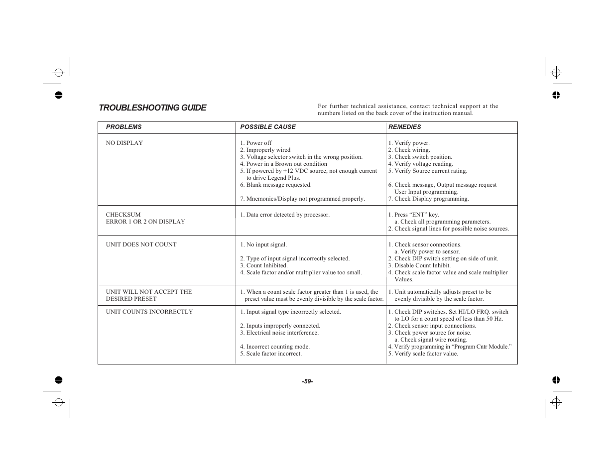 Troubleshooting guide 59, Troubleshooting guide | Red Lion LEGEND User Manual | Page 61 / 75