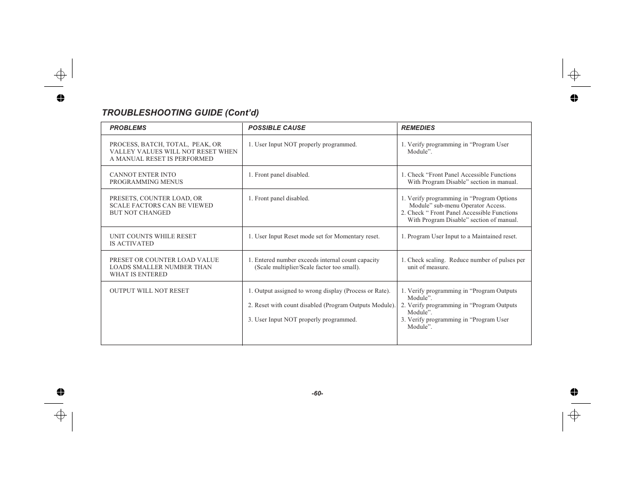 Troubleshooting guide (cont’d) | Red Lion LEGEND User Manual | Page 62 / 75