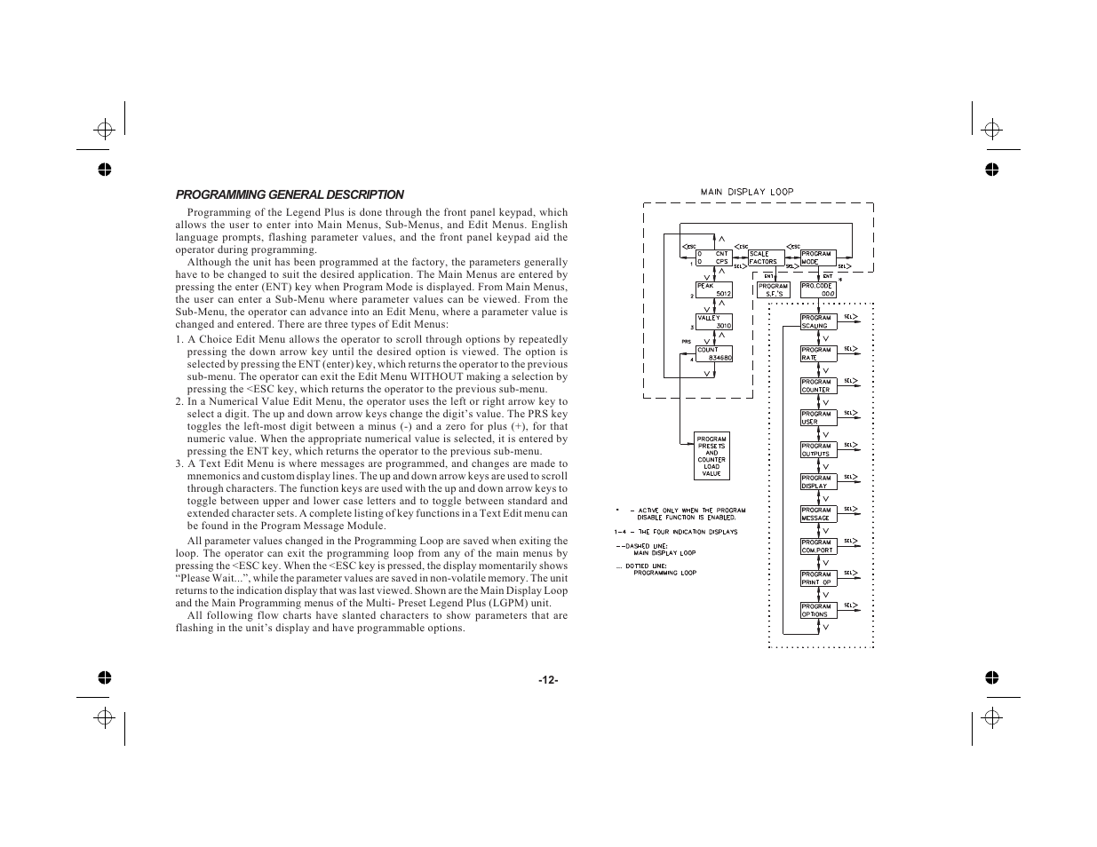 Programming general description 12 | Red Lion LEGEND User Manual | Page 14 / 76