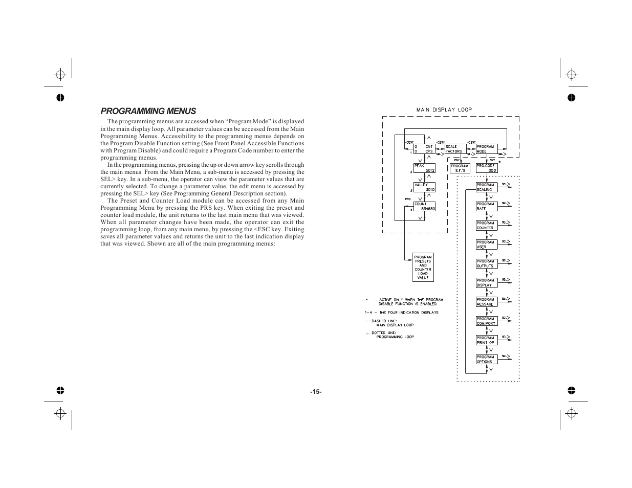 Programming menus 15, Programming menus | Red Lion LEGEND User Manual | Page 17 / 76