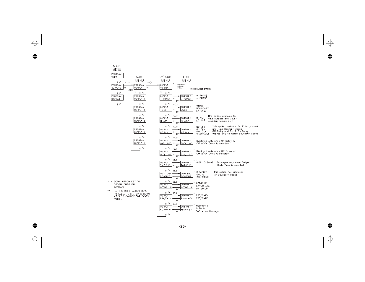 Red Lion LEGEND User Manual | Page 27 / 76